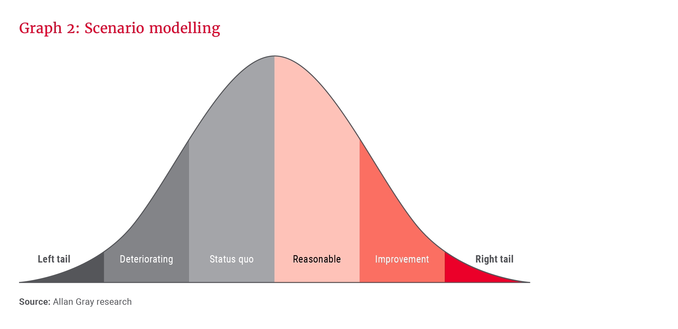 Graph 2_Scenario Modelling_300dpi.png