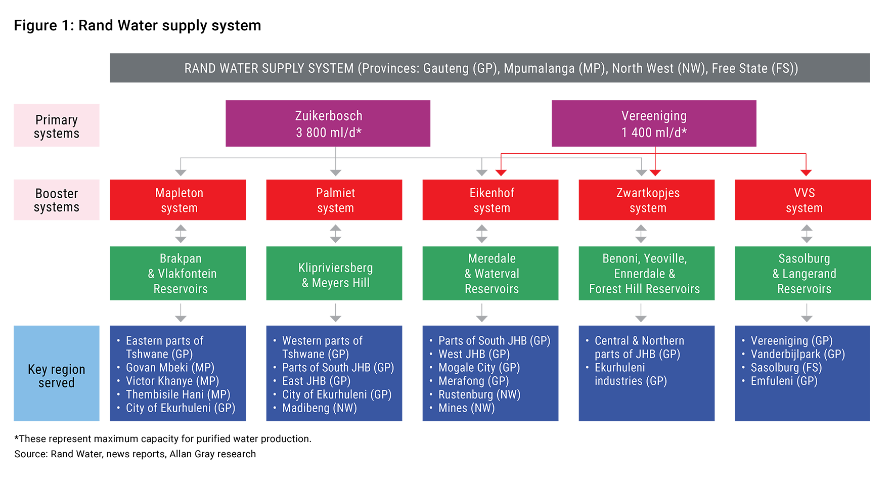 Figure1_RandWaterSupply-(1766width)01.png