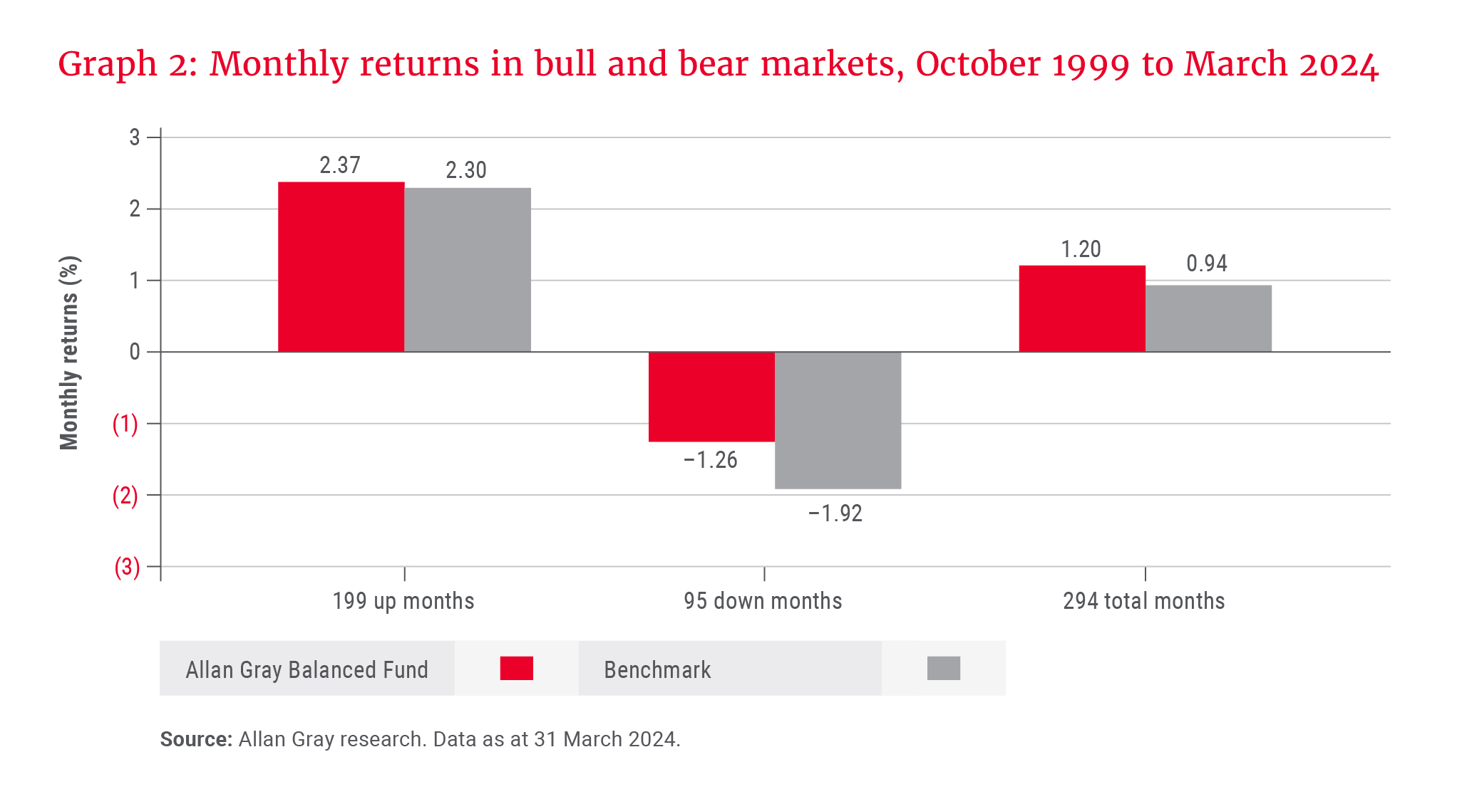 Graph 2_Monthly returns_300dpi.jpg