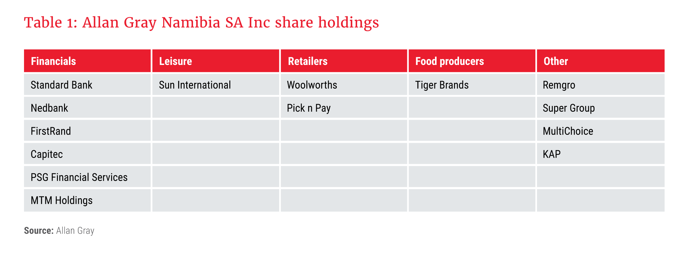 table-1_ag-NAM-sa-Inc-share-holdings_300dpi.png