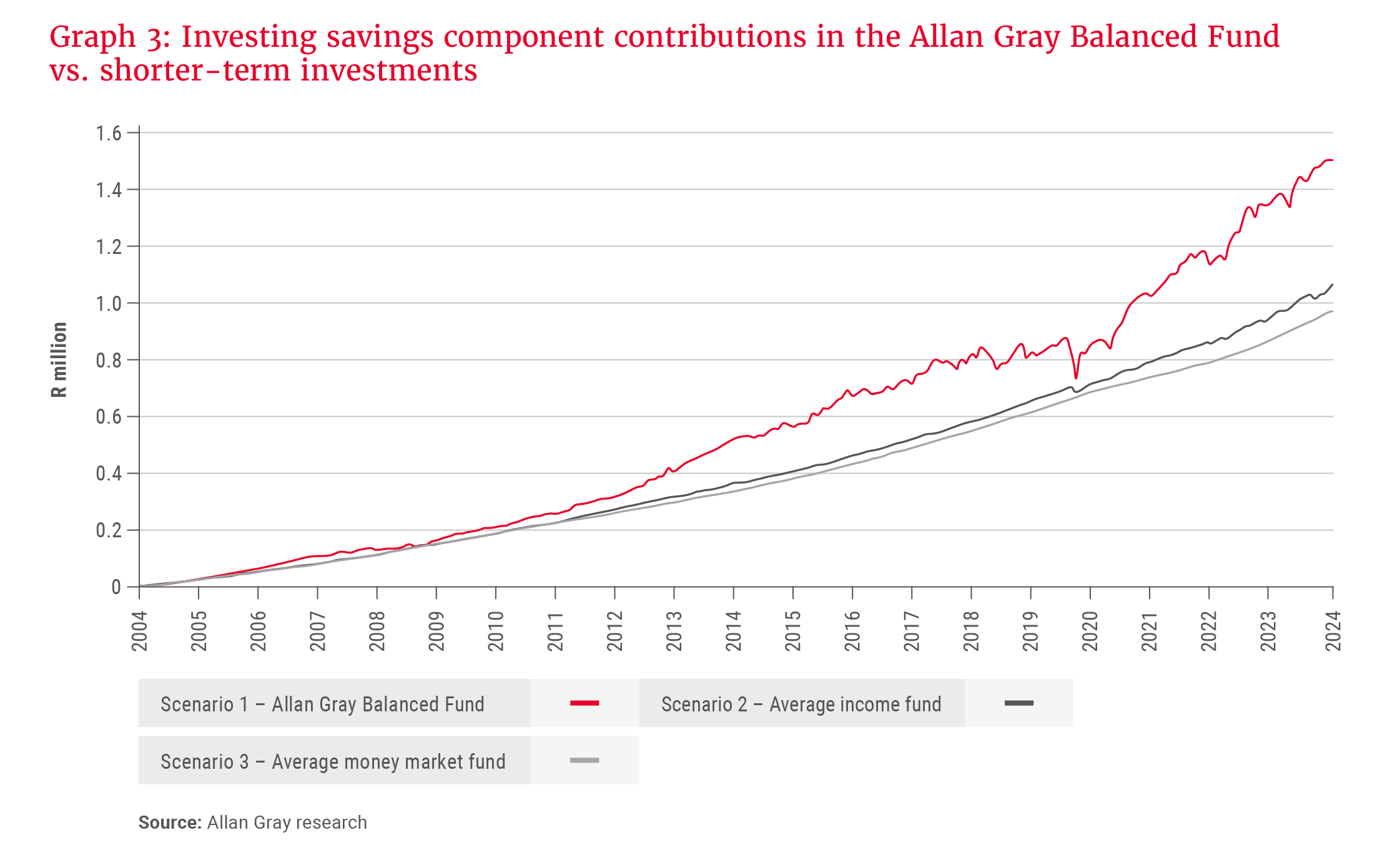 Graph 3_Investing savings component contributions_300dpi.png