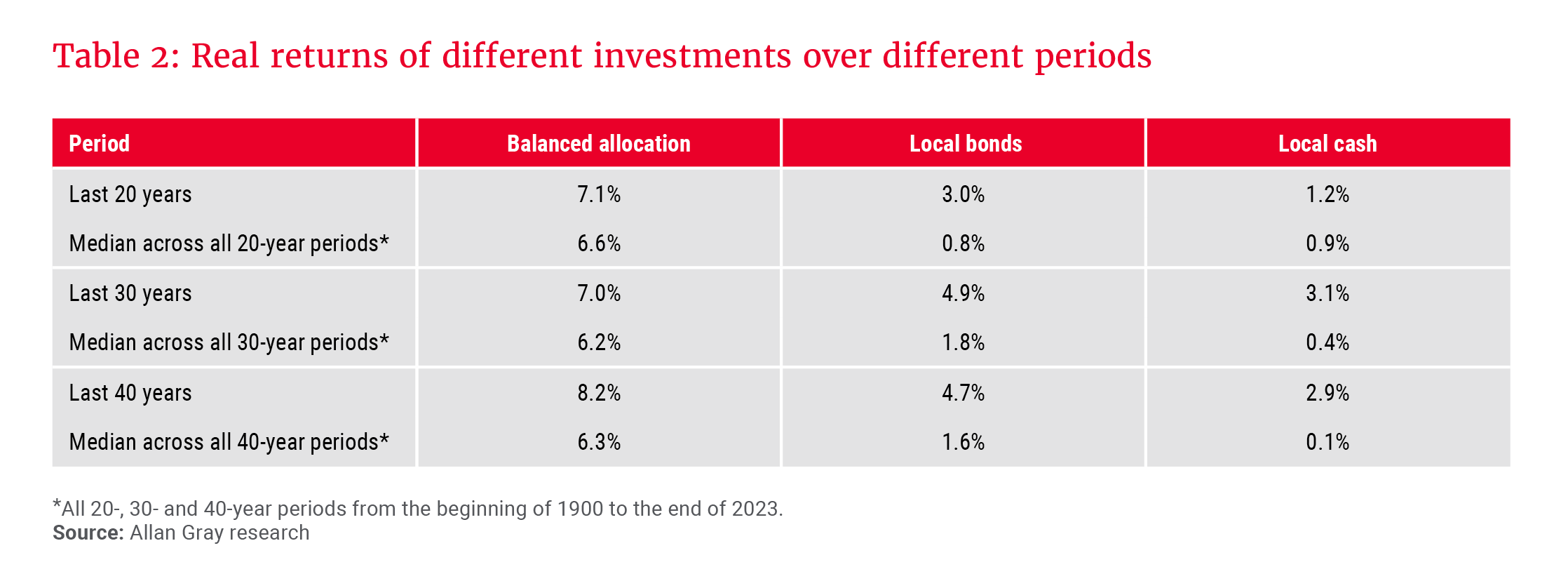 Table 2_Real returns of different investments_300dpi.png