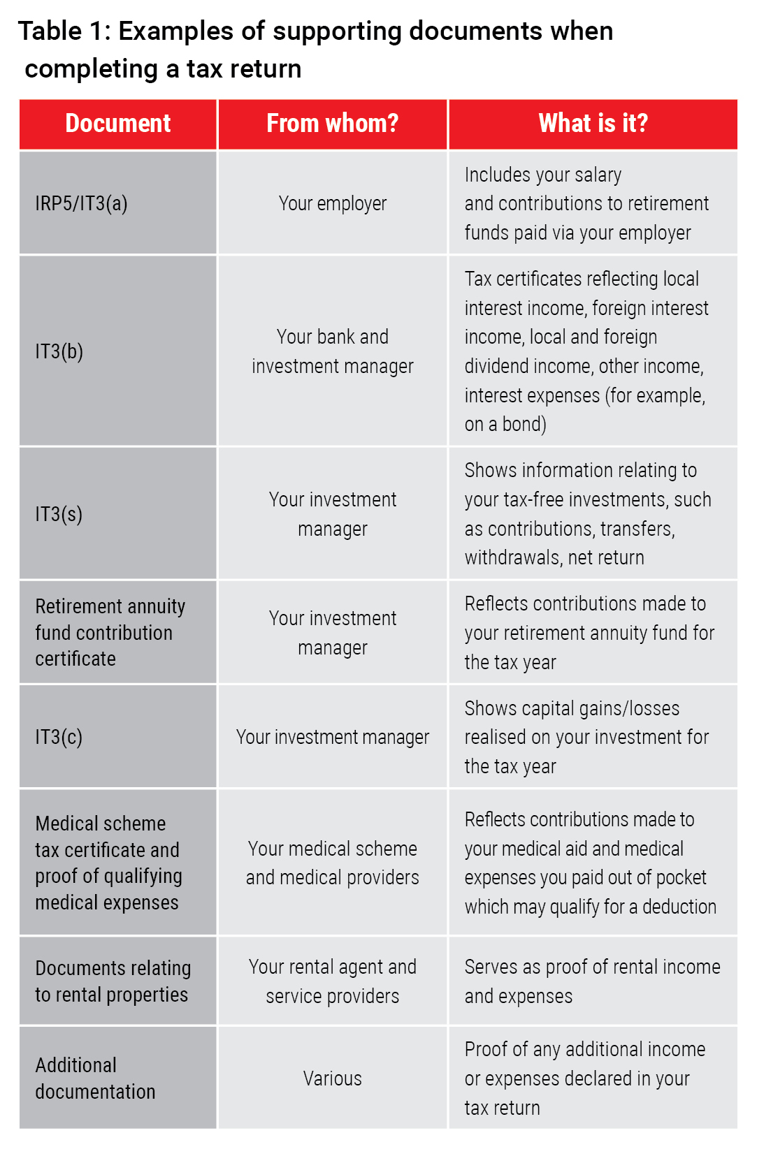 GrayIssue_289 Table.jpg