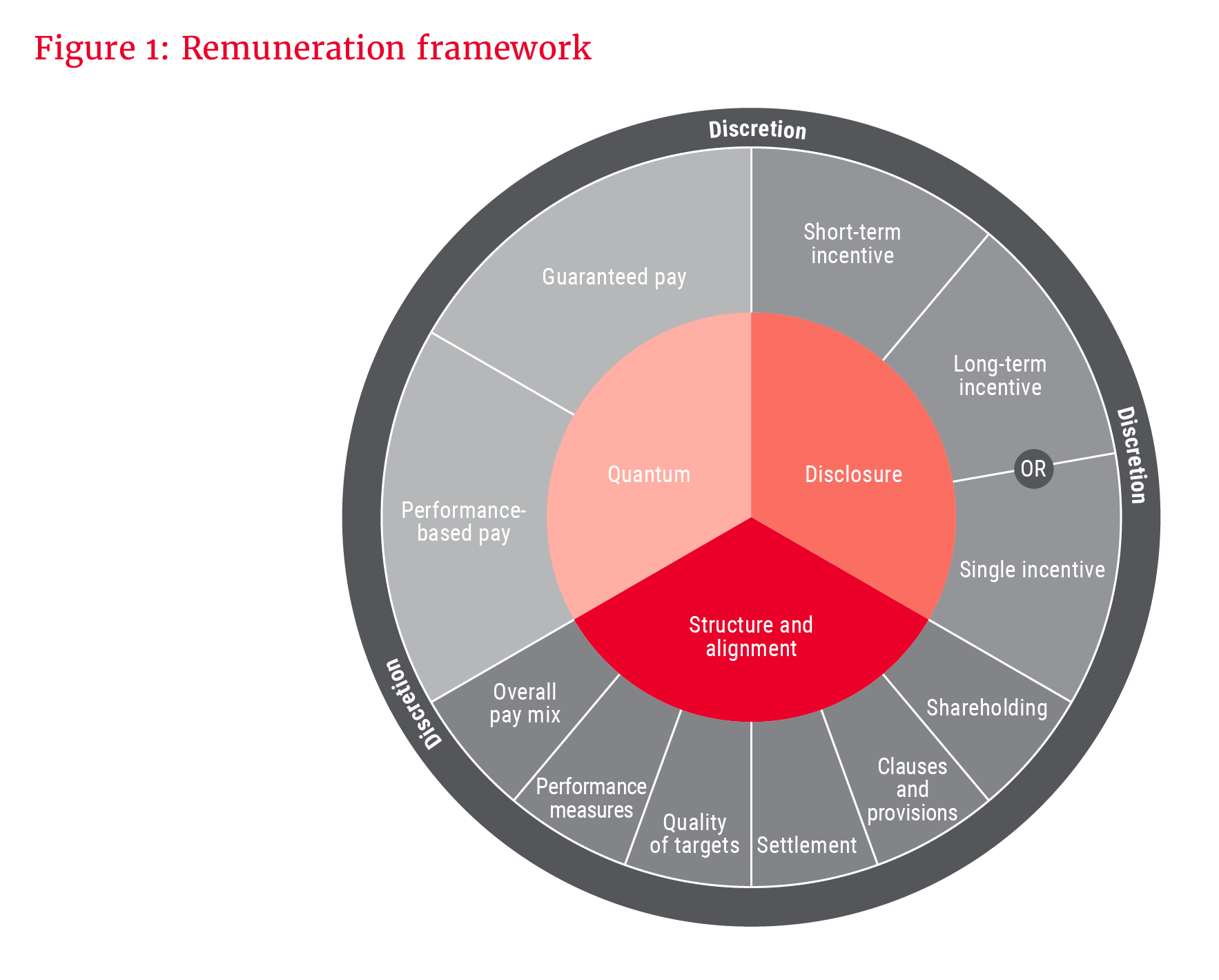 Figure 1_Remuneration framework_300dpi.png