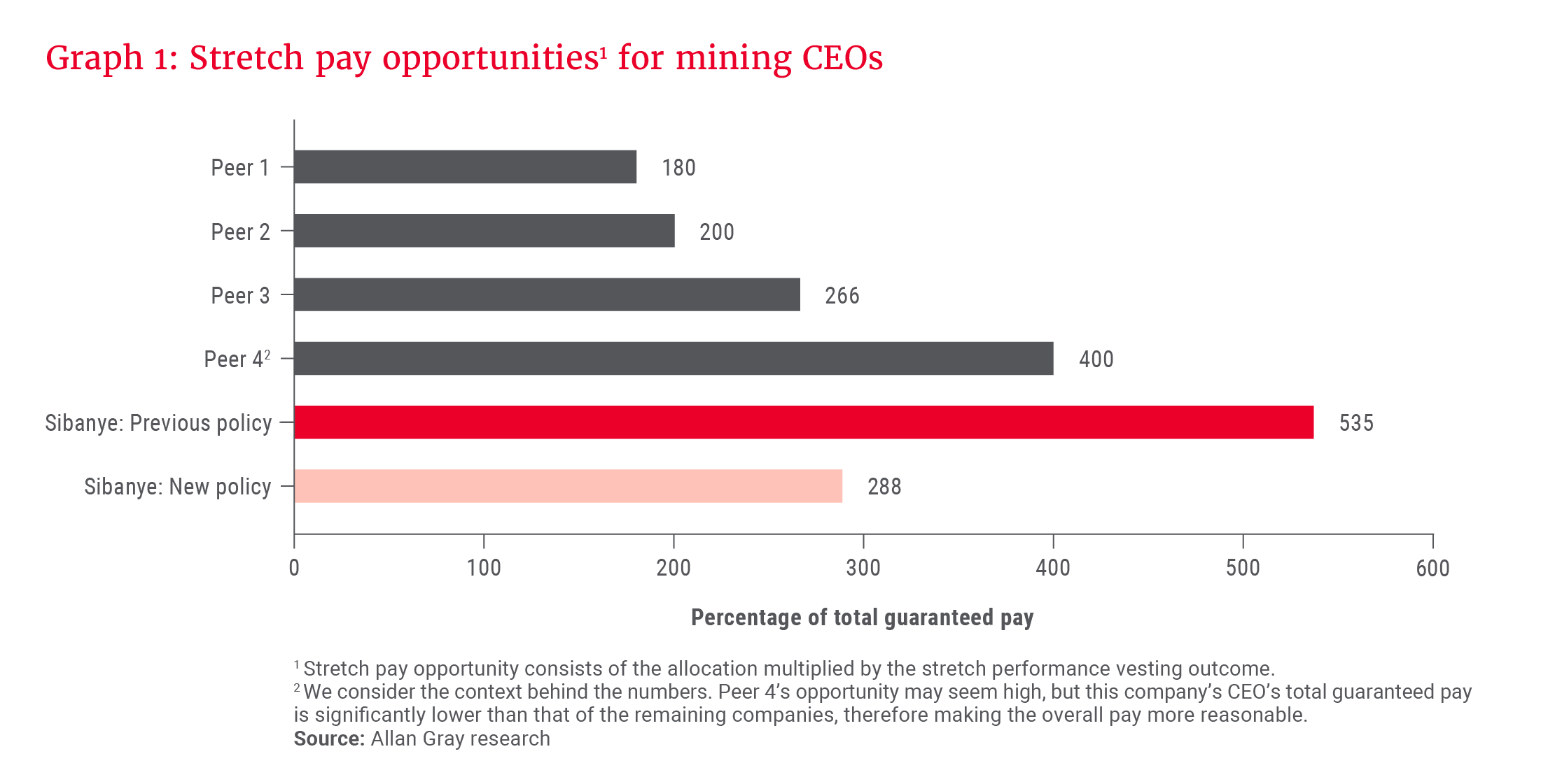 Graph 1_Stretch pay opportunities_300dpi.png