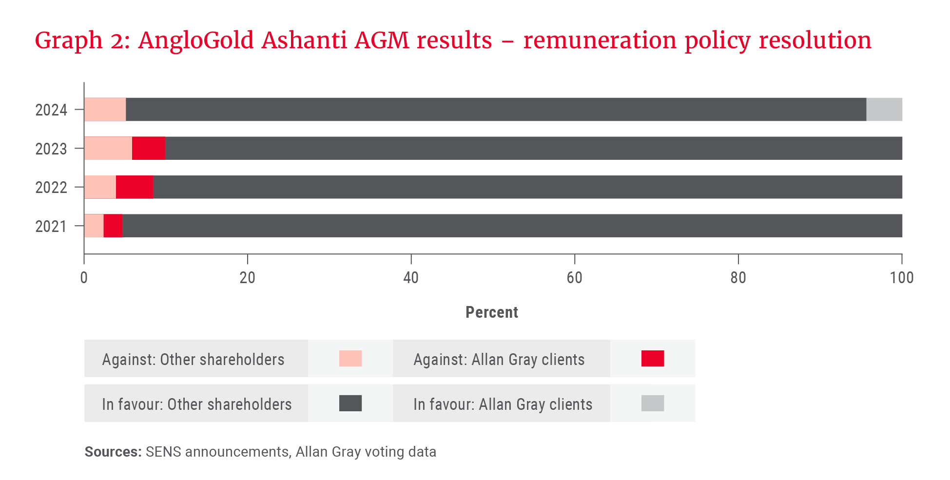 Graph 2_AngloGold Ashanti AGM results_300dpi.png