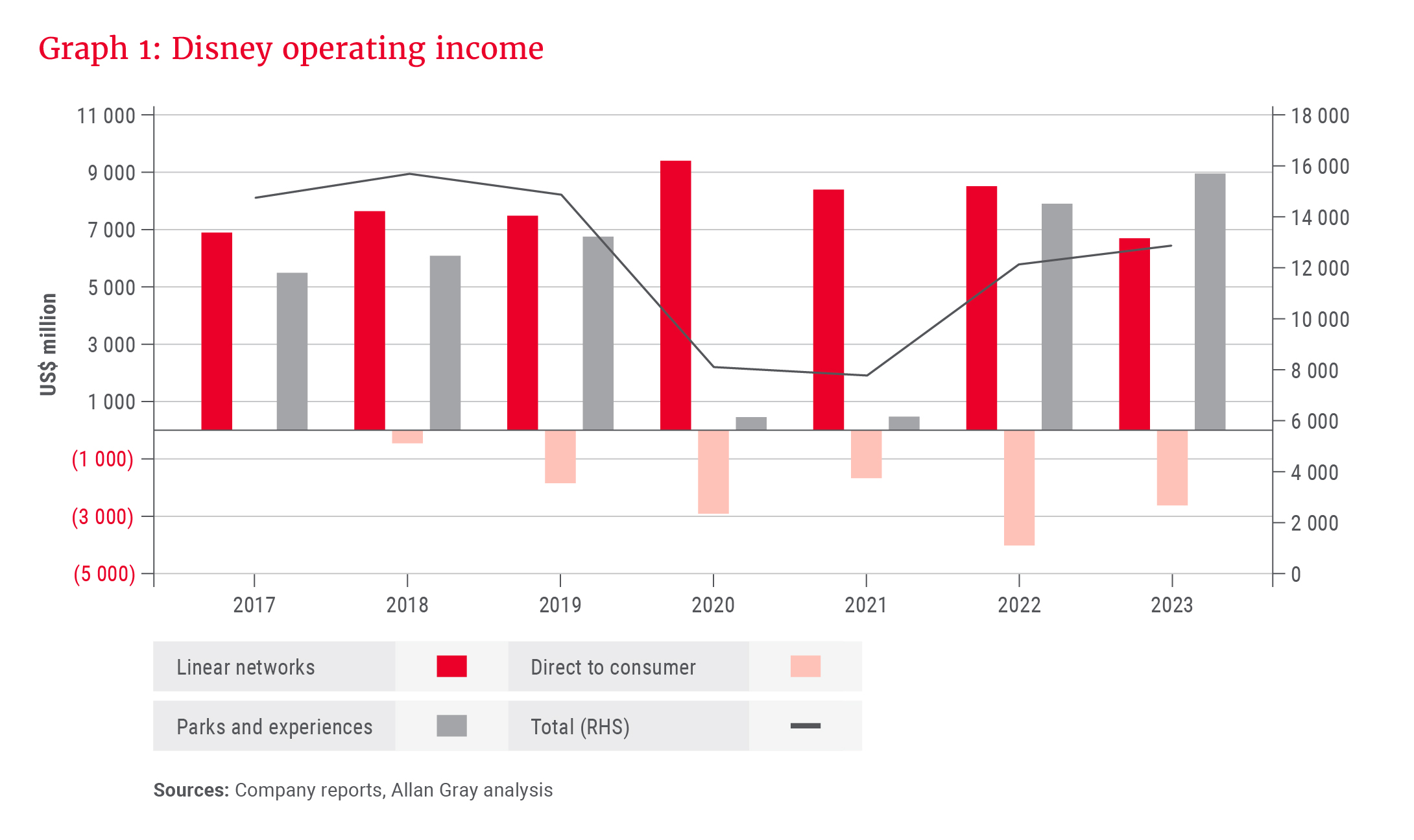 Graph 1_Disney operating income_300dpi.jpg