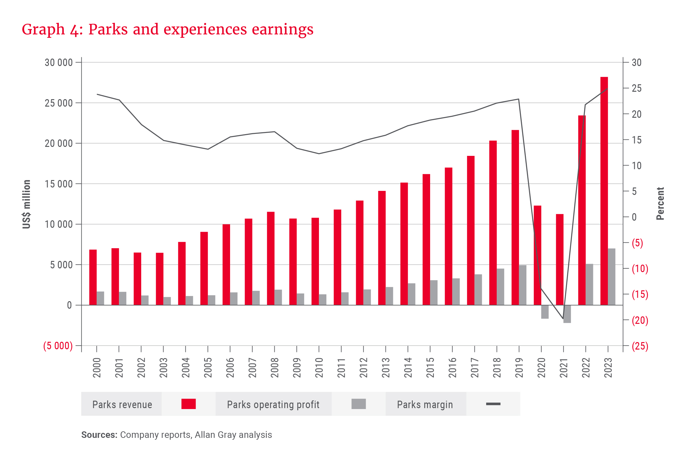 Graph 4_Parks and experiences_300dpi.jpg